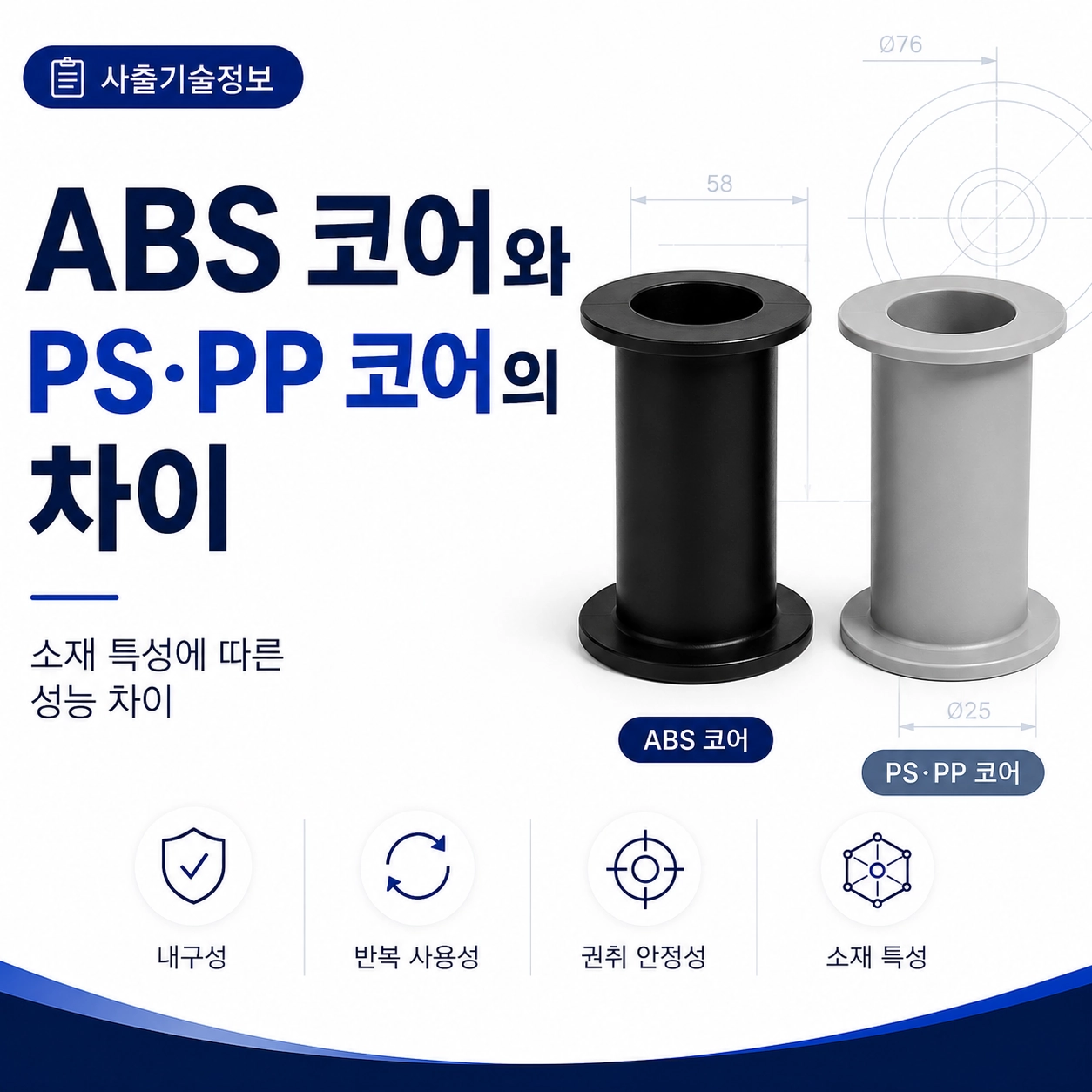 ABS·PP·PS 코어 소재 선택 가이드
