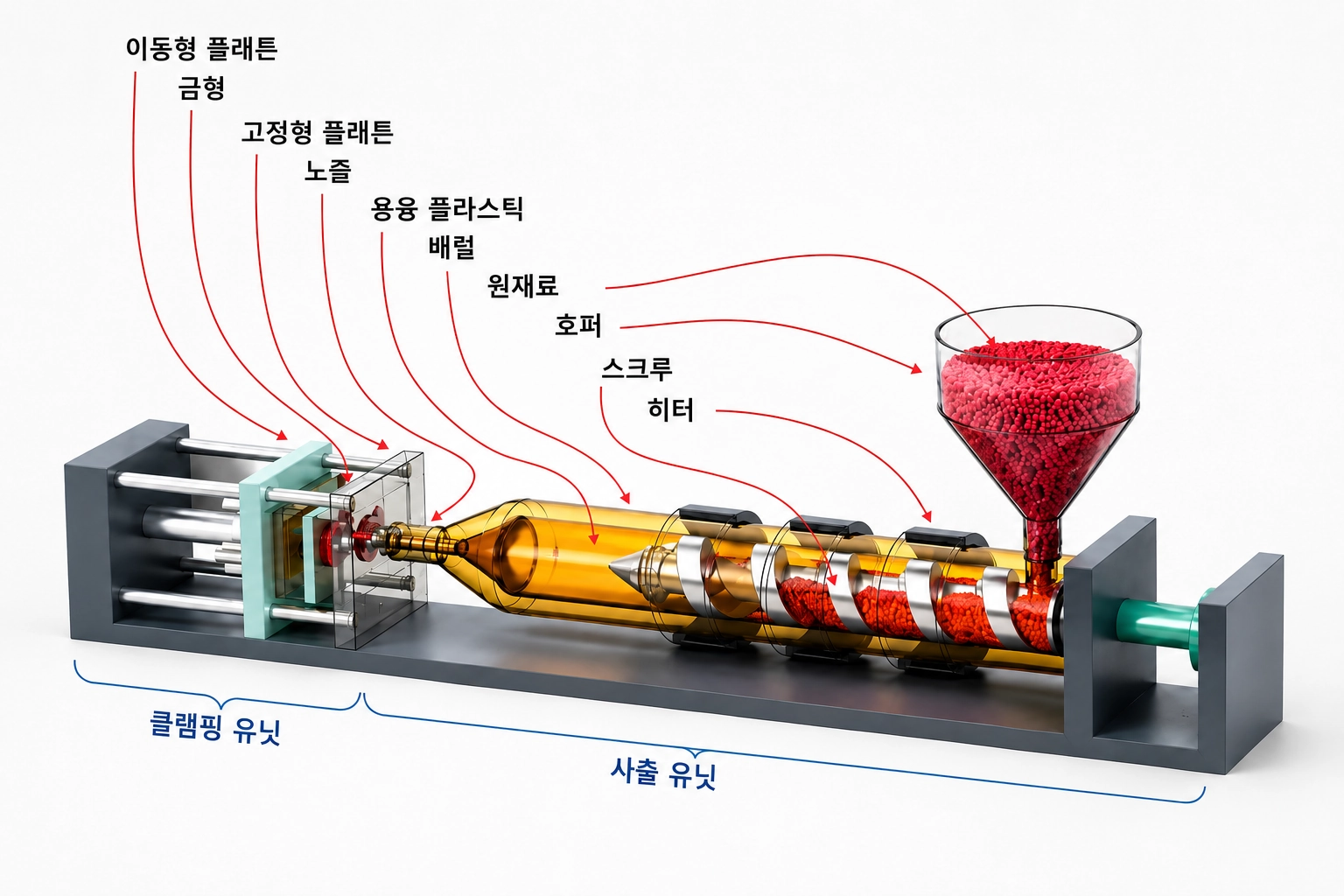 사출 성형
