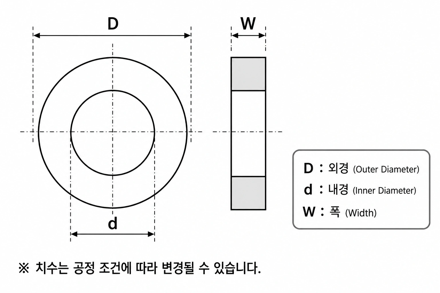 링코어 규격 도면