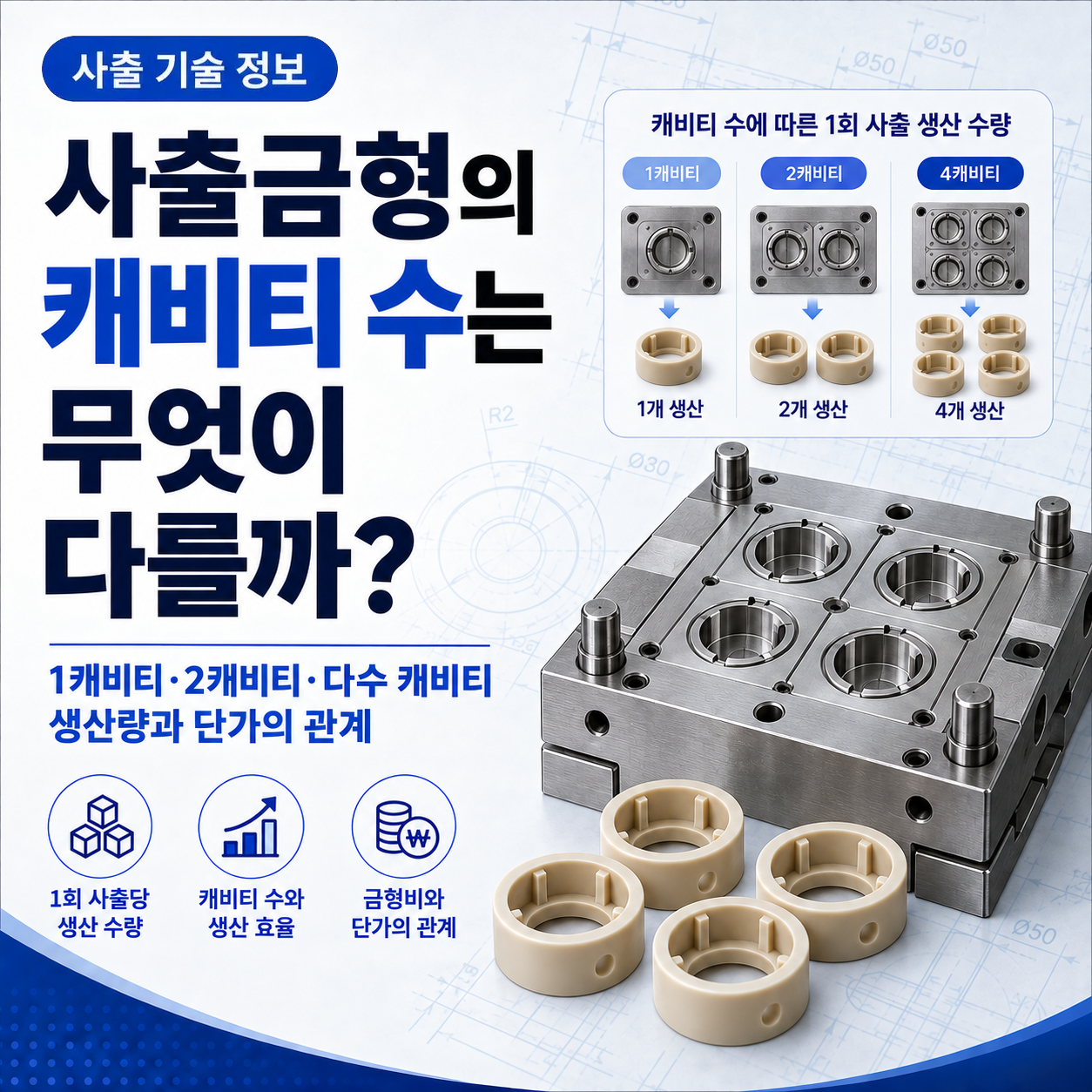사출금형 1캐비티·2캐비티·다수 캐비티는 무엇이 다를까?
